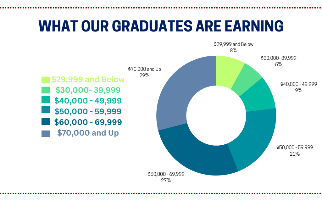 graduate-salary-breakdown-1.png
